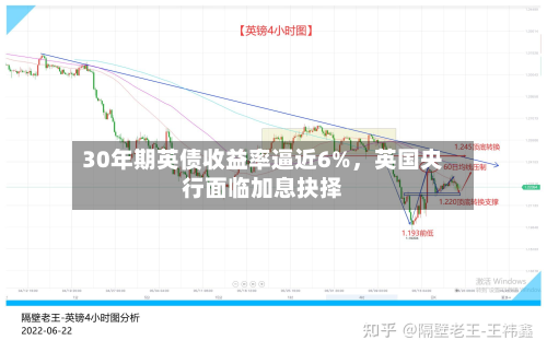 30年期英债收益率逼近6%，英国央行面临加息抉择-第1张图片