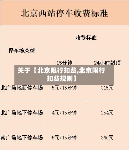 关于【北京限行扣费,北京限行扣费规则】-第1张图片