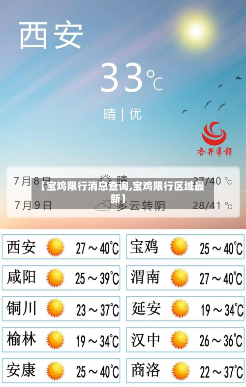 【宝鸡限行消息查询,宝鸡限行区域最新】-第2张图片