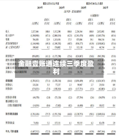 金融壹账通连续三季度盈利-第2张图片