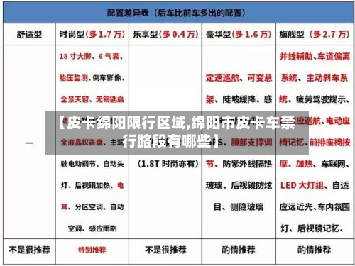【皮卡绵阳限行区域,绵阳市皮卡车禁行路段有哪些】-第2张图片