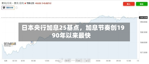 日本央行加息25基点，加息节奏创1990年以来最快-第2张图片