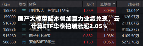 国产大模型降本叠加算力业绩兑现	，云计算ETF华泰柏瑞涨超2.05%-第1张图片