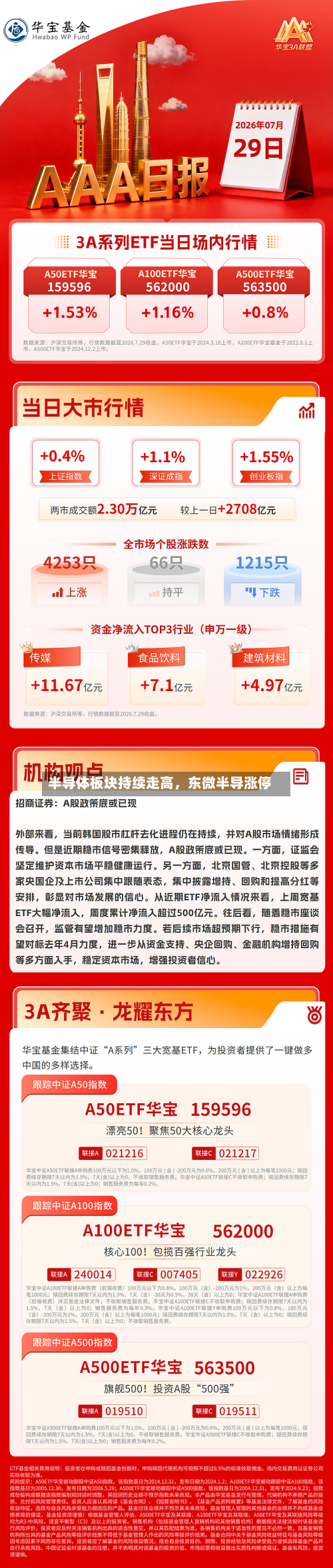半导体板块持续走高，东微半导涨停-第1张图片