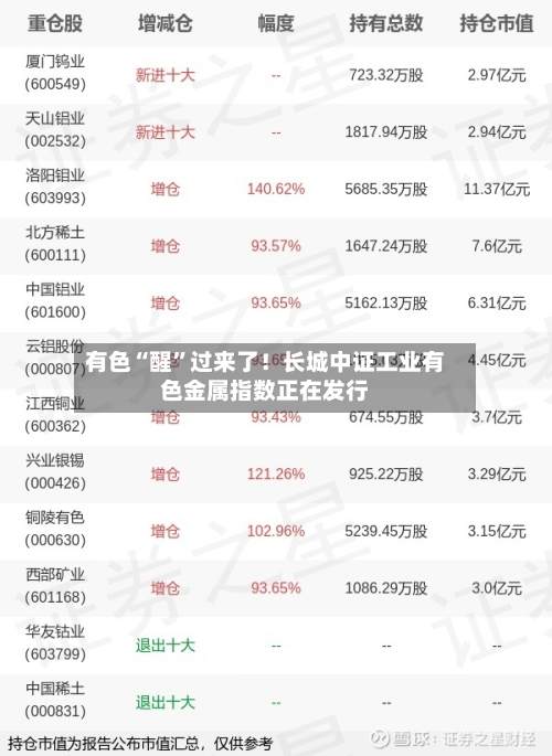 有色“醒	”过来了！长城中证工业有色金属指数正在发行-第1张图片