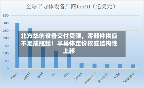 北方华创设备交付受限，零部件供应不足成瓶颈！半导体定价权或结构性上移-第3张图片