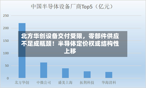 北方华创设备交付受限	，零部件供应不足成瓶颈！半导体定价权或结构性上移-第1张图片