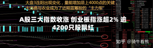 A股三大指数收涨 创业板指涨超2% 逾4200只股飘红-第1张图片