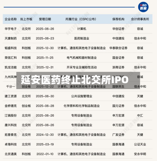 延安医药终止北交所IPO-第2张图片