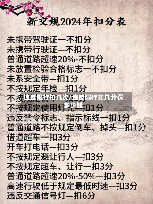 违反限行扣几次/违反限行扣几分罚多少钱-第2张图片
