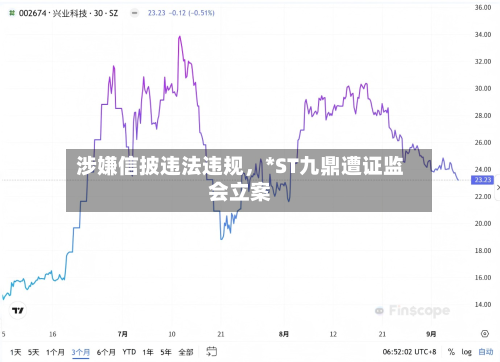 涉嫌信披违法违规，*ST九鼎遭证监会立案-第2张图片