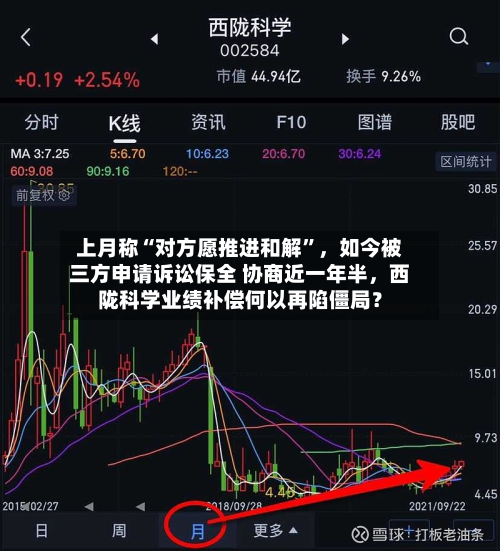 上月称“对方愿推进和解”	，如今被三方申请诉讼保全 协商近一年半，西陇科学业绩补偿何以再陷僵局？-第1张图片