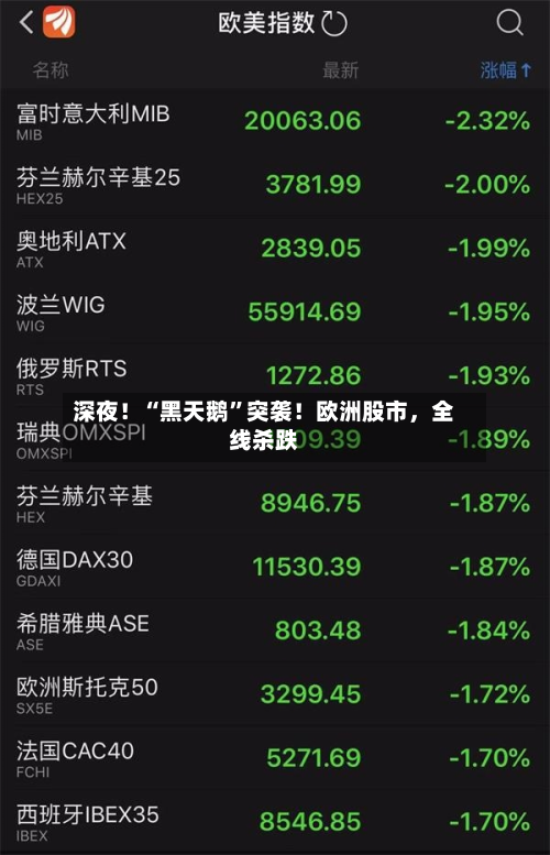 深夜！“黑天鹅”突袭！欧洲股市，全线杀跌-第3张图片