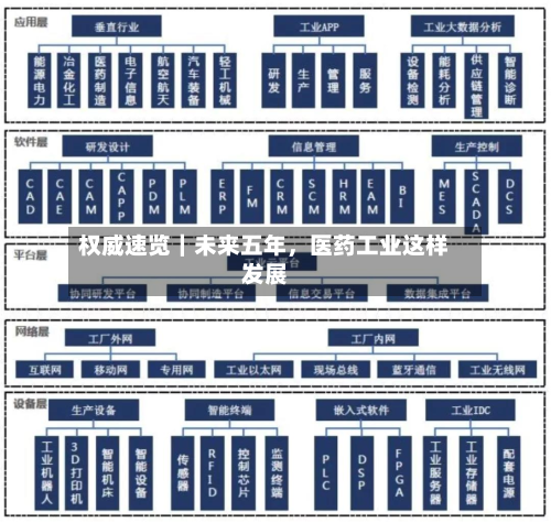 权威速览｜未来五年，医药工业这样发展-第1张图片