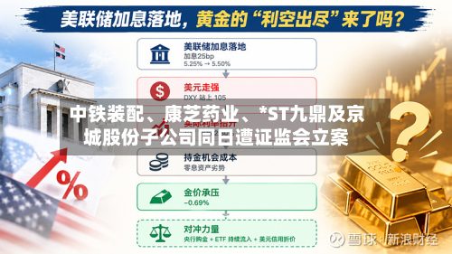 中铁装配、康芝药业、*ST九鼎及京城股份子公司同日遭证监会立案-第2张图片