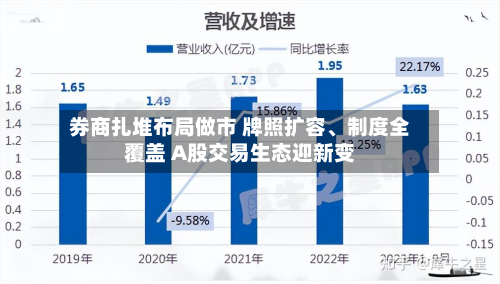 券商扎堆布局做市 牌照扩容	、制度全覆盖 A股交易生态迎新变-第2张图片