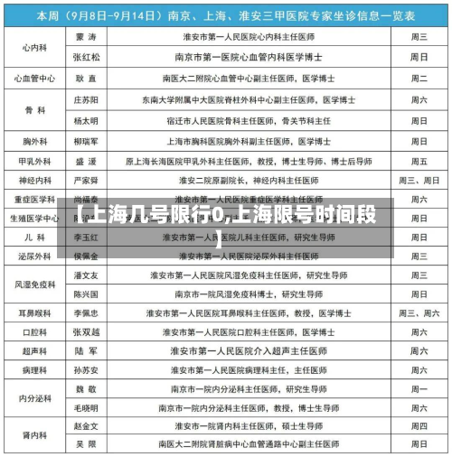 【上海几号限行0,上海限号时间段】-第1张图片