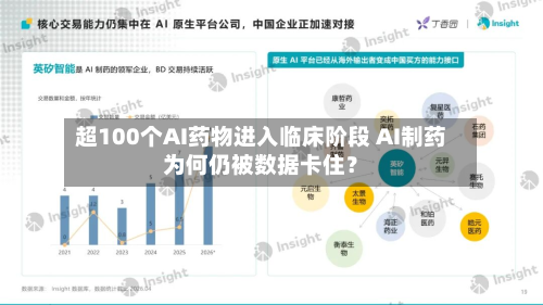 超100个AI药物进入临床阶段 AI制药为何仍被数据卡住？-第1张图片