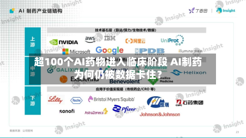 超100个AI药物进入临床阶段 AI制药为何仍被数据卡住？-第2张图片