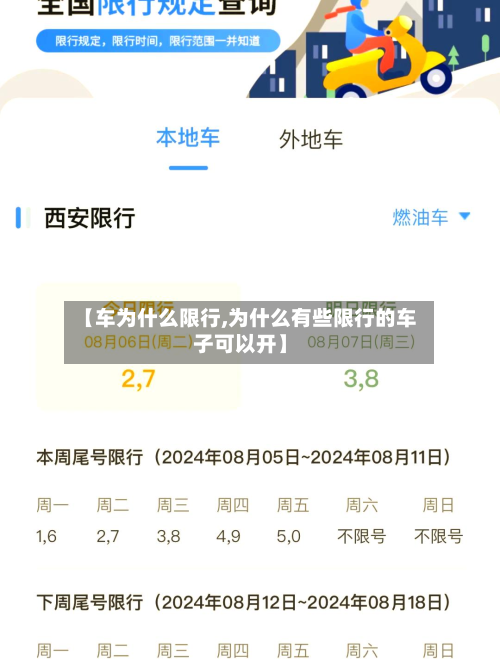 【车为什么限行,为什么有些限行的车子可以开】-第1张图片