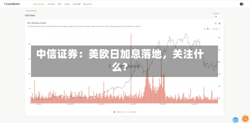 中信证券：美欧日加息落地，关注什么？-第1张图片