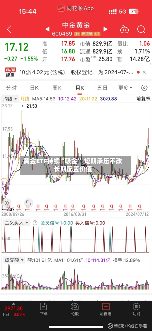 黄金ETF持续“吸金	” 短期承压不改长期配置价值-第1张图片
