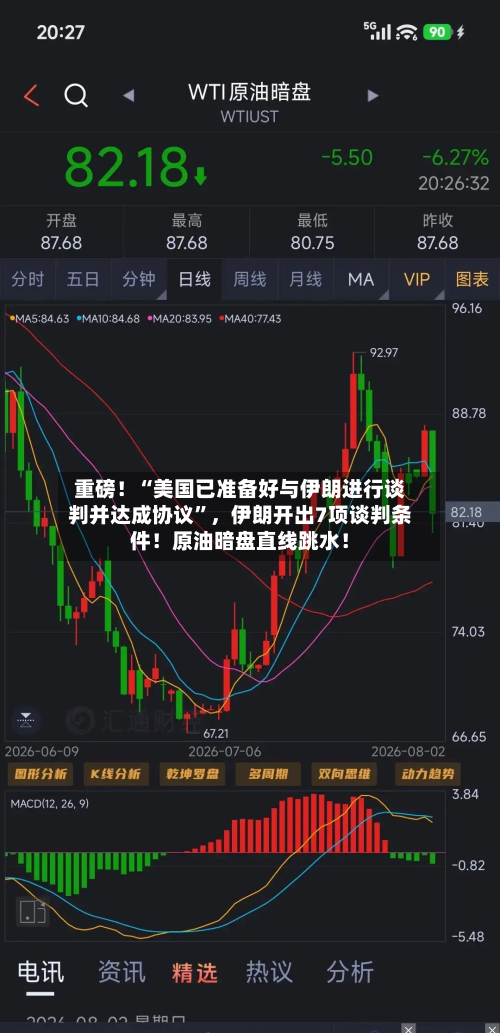 重磅！“美国已准备好与伊朗进行谈判并达成协议”，伊朗开出7项谈判条件！原油暗盘直线跳水！-第2张图片