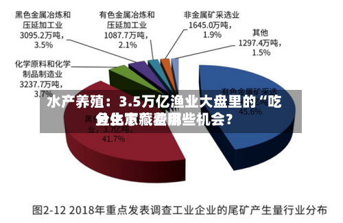 水产养殖：3.5万亿渔业大盘里的“吃鱼生意” 费用分化下藏着哪些机会？-第2张图片