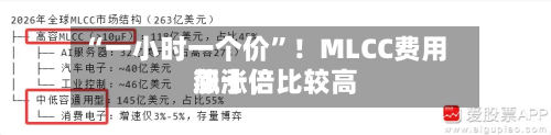 “一小时一个价”！MLCC费用飙涨，比较高涨十倍-第2张图片