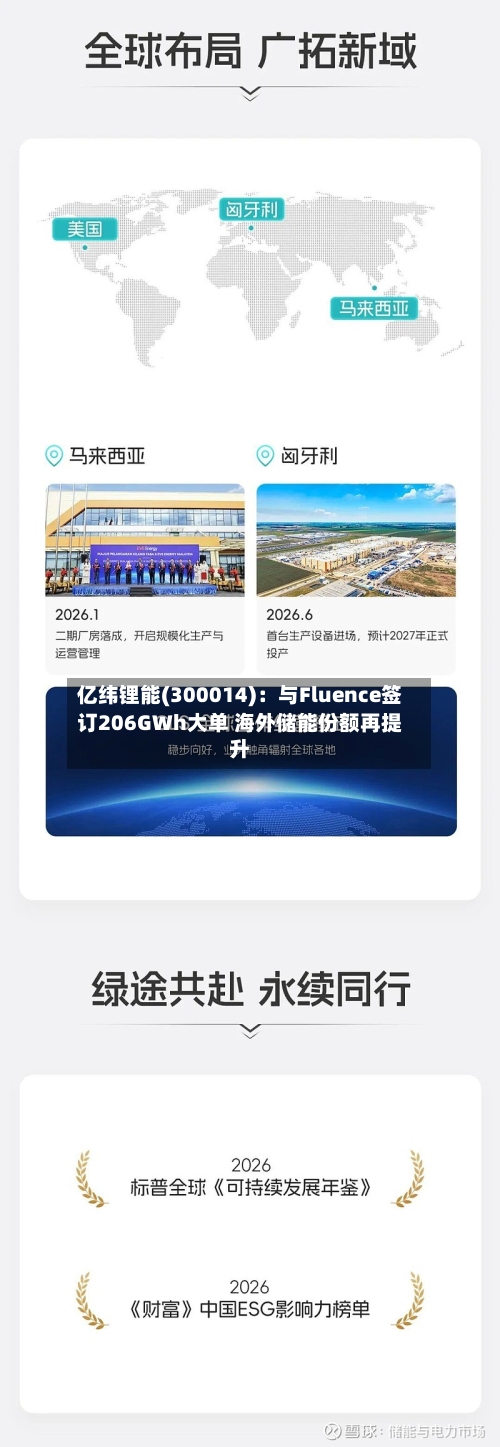 亿纬锂能(300014):与Fluence签订206GWh大单 海外储能份额再提升-第1张图片
