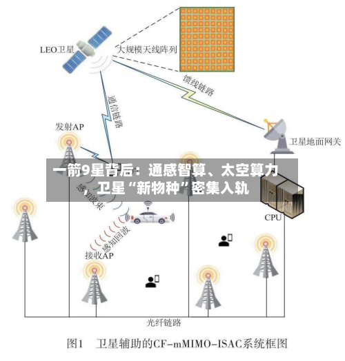 一箭9星背后：通感智算、太空算力	，卫星“新物种”密集入轨-第2张图片