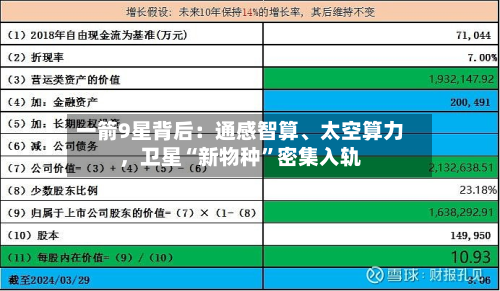 一箭9星背后：通感智算、太空算力，卫星“新物种”密集入轨-第3张图片