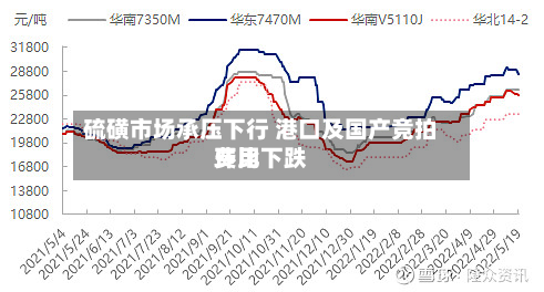 硫磺市场承压下行 港口及国产竞拍费用
环比下跌-第2张图片