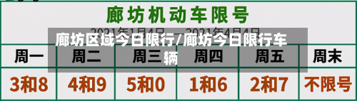 廊坊区域今日限行/廊坊今日限行车辆-第3张图片