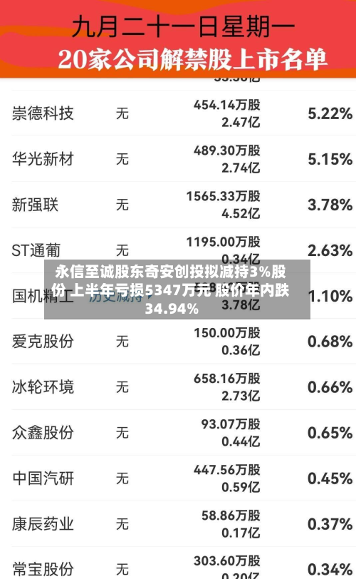 永信至诚股东奇安创投拟减持3%股份 上半年亏损5347万元 股价年内跌34.94%-第2张图片