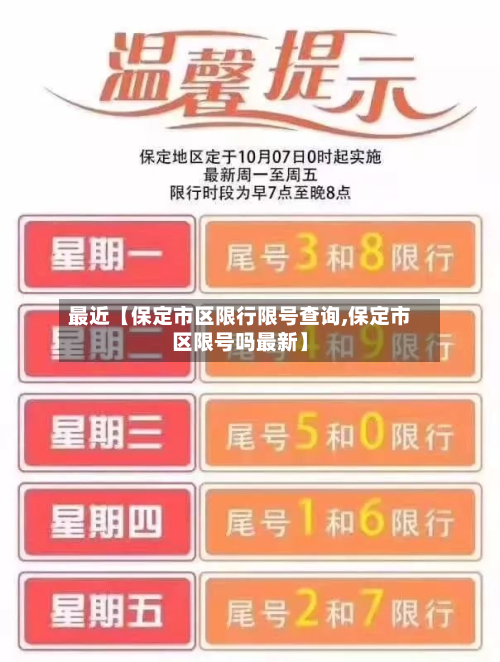 最近【保定市区限行限号查询,保定市区限号吗最新】-第2张图片