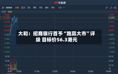 大和：招商银行首予“跑赢大市”评级 目标价56.3港元-第2张图片