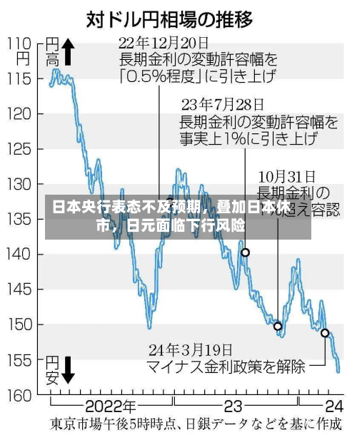 日本央行表态不及预期	，叠加日本休市，日元面临下行风险-第1张图片