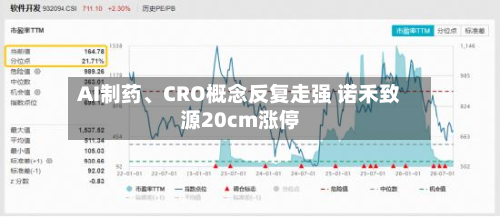 AI制药	、CRO概念反复走强 诺禾致源20cm涨停-第1张图片