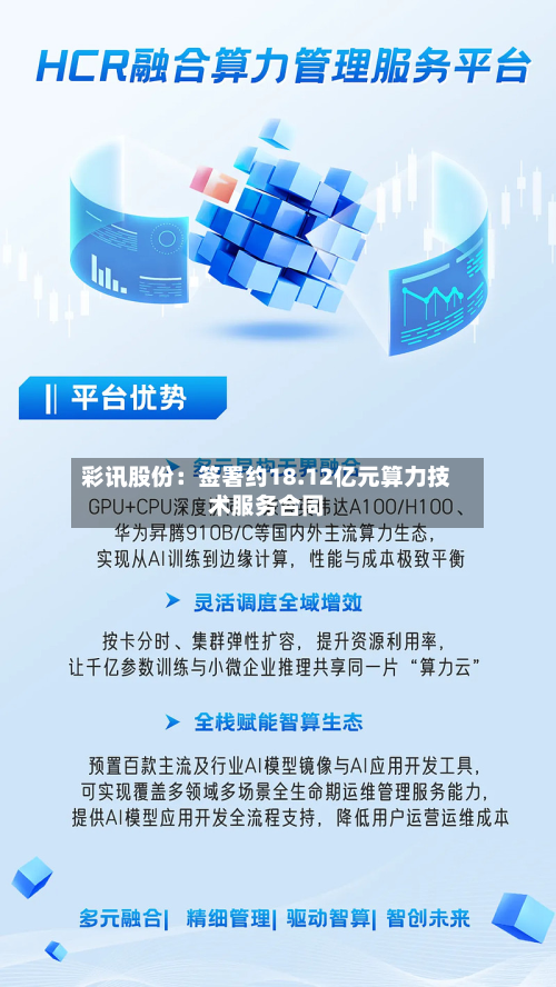 彩讯股份:签署约18.12亿元算力技术服务合同-第2张图片
