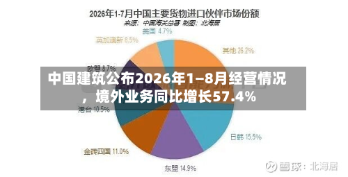 中国建筑公布2026年1—8月经营情况	，境外业务同比增长57.4%-第1张图片