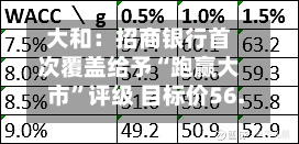 大和：招商银行首次覆盖给予“跑赢大市”评级 目标价56.3港元-第2张图片