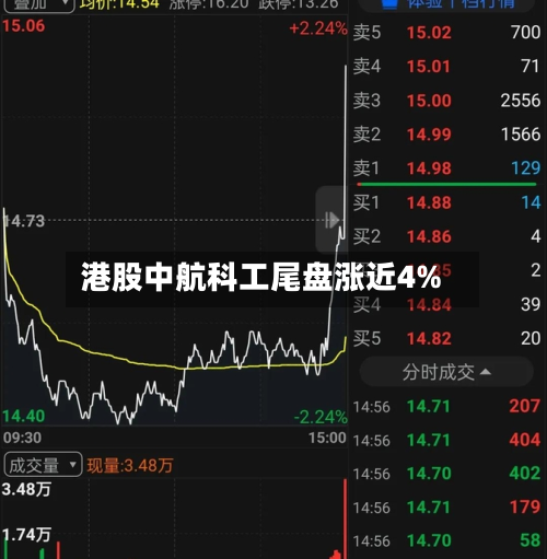 港股中航科工尾盘涨近4%-第1张图片