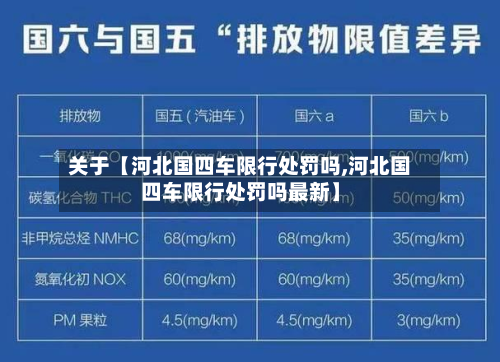 关于【河北国四车限行处罚吗,河北国四车限行处罚吗最新】-第2张图片
