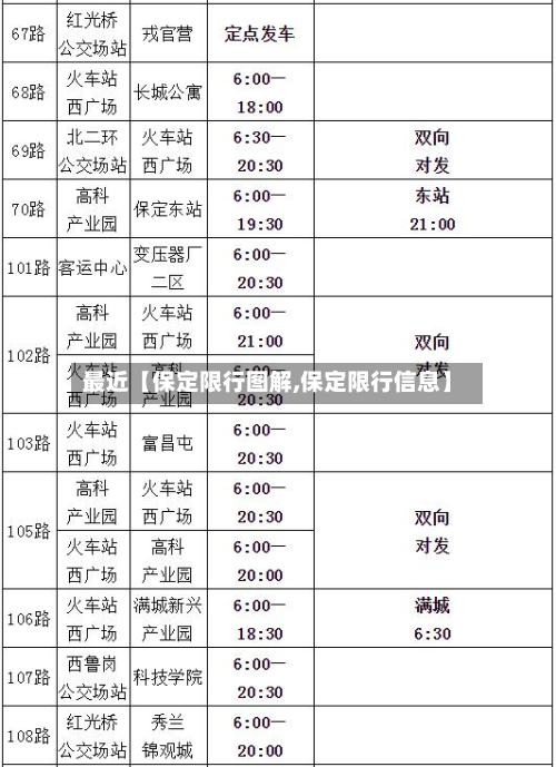 最近【保定限行图解,保定限行信息】-第1张图片