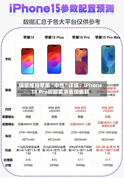 瑞银维持苹果“中性”评级：iPhone 18 Pro初期需求表现偏弱-第1张图片