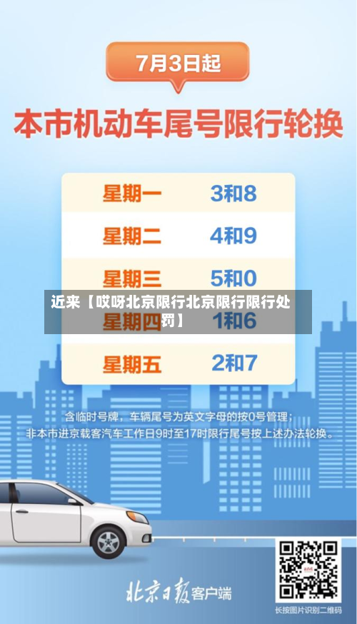 近来【哎呀北京限行北京限行限行处罚】-第1张图片