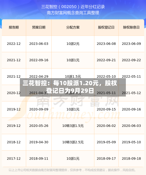 三花智控：每10股派1.20元	，股权登记日为9月29日-第1张图片