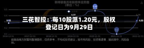 三花智控：每10股派1.20元，股权登记日为9月29日-第2张图片