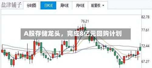 A股存储龙头，完成8亿元回购计划-第1张图片